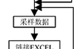 一種光伏逆變器電性能檢測系統和方法