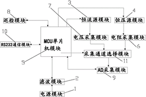 多功能開關電性能檢測模塊