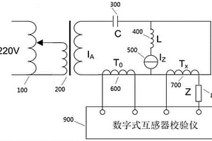 一種電流互感器抗直流性能檢測裝置及方法