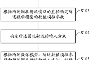 一種噴射裝置的性能檢測方法和裝置