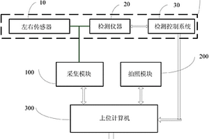 一種用于監管原始制動性能檢測數據的系統
