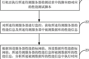 應用數據庫動態性能檢測方法及檢測裝置