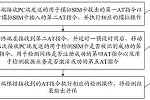 一種SIM卡熱插拔性能檢測方法、存儲設備及移動終端
