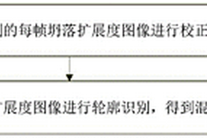 一種新拌自密實混凝土工作性能檢測方法及裝置