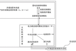 基于電力載波的雷電電磁脈沖防護性能檢測系統與方法