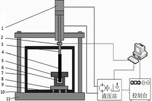 油管頭和套管頭的性能檢測方法