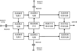 一種微波機械開關的在線性能檢測和性能恢復裝置及其實現方法
