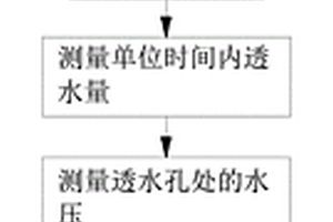 一種用于球墨鑄鐵井蓋的物理性能檢測方法