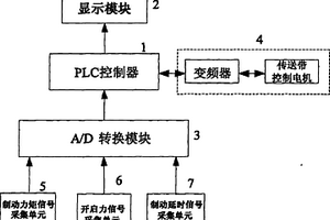 離合器性能檢測裝置