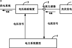 光伏發電系統的性能檢測系統