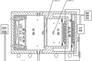 一種建筑遮陽隔熱性能檢測設備及其控制方法