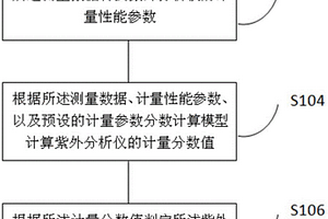 紫外分析儀計量性能檢測方法及其系統