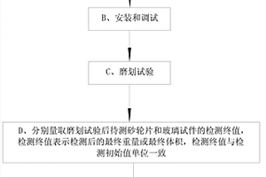 一種醫用砂輪片磨劃性能檢測方法和檢測裝置