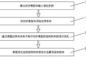 一種盾構機主驅動VD形密封圈密封性能檢測方法