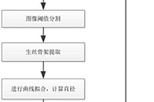 一種基于機器視覺的生絲抱合性能檢測方法