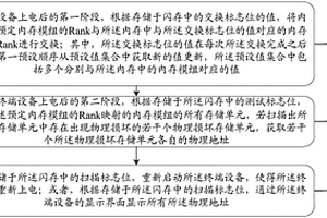 一種用于內存的物理檢測方法及終端設備