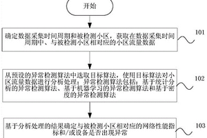 無線網絡性能檢測方法、裝置以及存儲介質