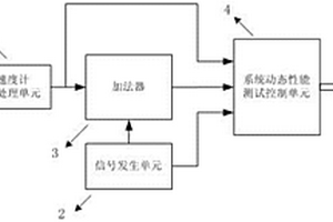 一種伺服加速度計動態性能檢測系統和方法