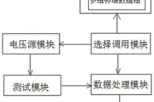 一種顯示模組中肖特基二極管的性能檢測系統及檢測方法