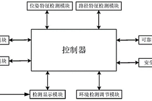 一種工業機器人性能檢測系統