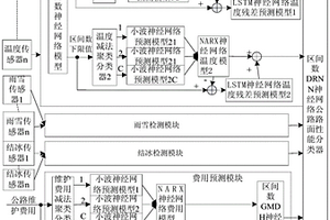 一種公路路面使用性能檢測系統