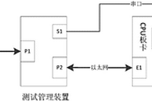 一種繼電保護CPU主板性能檢測方法及系統