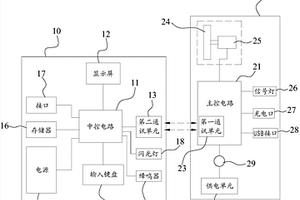 車輛性能檢測系統