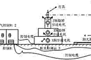 一種燈具配光性能檢測的Modbus協議自動測試方法