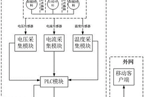 一種陽極材料電化性能檢測系統