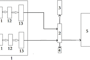 一種離子膜電解槽性能檢測系統