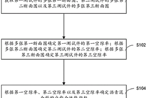 一種混合料自愈合性能檢測方法、裝置及存儲介質