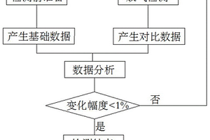 一種儲罐內浮盤密封性能檢測方法