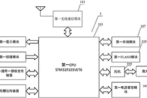 一種廠車性能檢測儀