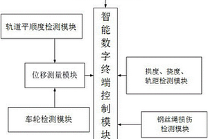 一種起重機綜合性能檢測系統