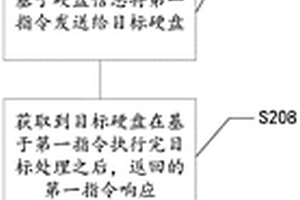 硬盤性能檢測方法、裝置、系統、存儲介質及電子裝置