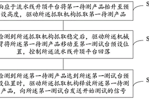 一種自動化性能檢測方法、控制裝置、工業機器人及存儲介質