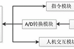 一種洗衣機自動性能檢測系統