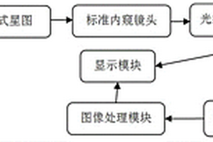 一種內窺鏡頭光學性能檢測裝置及檢測方法