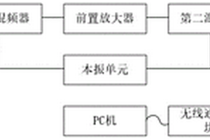 一種升降機防墜器性能檢測系統