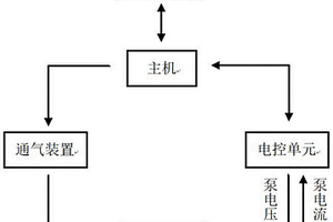 氮氧傳感器陶瓷芯片性能檢測方法及系統