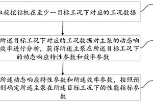 旋挖鉆機主泵的性能檢測方法、裝置及計算機存儲介質