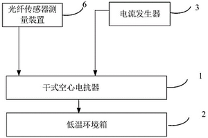 基于光纖傳感器的電抗器耐低溫性能檢測系統及檢測方法