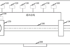 針對激光雷達的多場景性能檢測系統