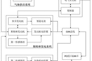 一種斯特林發動機的性能檢測試驗臺