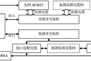一種復雜電纜網絡性能檢測裝置
