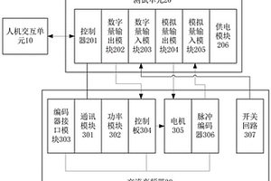 一種核電站環吊交流變頻器性能檢測裝置及方法