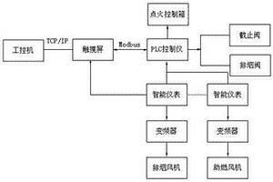 廚房用排煙道耐火試驗爐耐火性能檢測系統