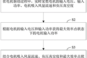 一種串勵電機性能檢測方法和系統