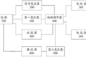 一種勵磁調節器性能檢測裝置及勵磁檢測系統