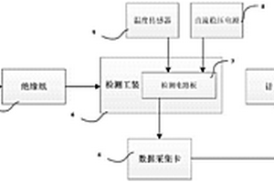 一種光纖陀螺信號檢測電路的死區性能檢測系統